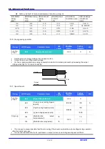 Предварительный просмотр 100 страницы LS Industrial Systems SV iC5 Series User Information