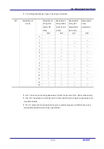 Предварительный просмотр 101 страницы LS Industrial Systems SV iC5 Series User Information