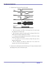 Предварительный просмотр 102 страницы LS Industrial Systems SV iC5 Series User Information