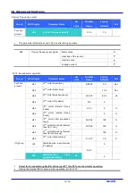 Предварительный просмотр 104 страницы LS Industrial Systems SV iC5 Series User Information