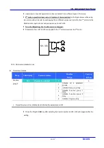 Предварительный просмотр 105 страницы LS Industrial Systems SV iC5 Series User Information