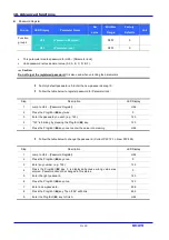 Предварительный просмотр 106 страницы LS Industrial Systems SV iC5 Series User Information