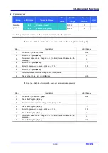 Предварительный просмотр 107 страницы LS Industrial Systems SV iC5 Series User Information