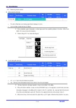 Предварительный просмотр 112 страницы LS Industrial Systems SV iC5 Series User Information