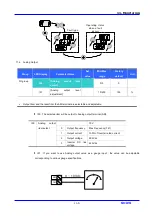 Предварительный просмотр 113 страницы LS Industrial Systems SV iC5 Series User Information