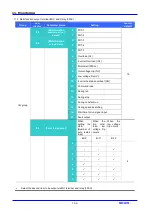 Предварительный просмотр 114 страницы LS Industrial Systems SV iC5 Series User Information