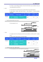 Предварительный просмотр 115 страницы LS Industrial Systems SV iC5 Series User Information