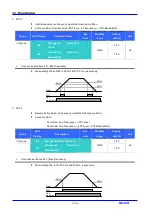 Предварительный просмотр 116 страницы LS Industrial Systems SV iC5 Series User Information