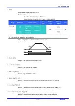 Предварительный просмотр 117 страницы LS Industrial Systems SV iC5 Series User Information