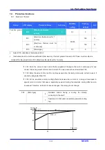 Предварительный просмотр 119 страницы LS Industrial Systems SV iC5 Series User Information