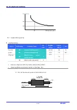 Предварительный просмотр 120 страницы LS Industrial Systems SV iC5 Series User Information