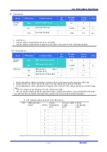 Предварительный просмотр 121 страницы LS Industrial Systems SV iC5 Series User Information