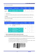 Предварительный просмотр 123 страницы LS Industrial Systems SV iC5 Series User Information