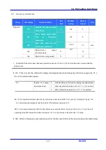 Предварительный просмотр 125 страницы LS Industrial Systems SV iC5 Series User Information