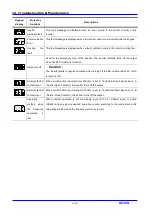 Предварительный просмотр 128 страницы LS Industrial Systems SV iC5 Series User Information