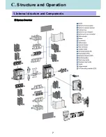 Preview for 8 page of LS Industrial Systems TS1000H Manual