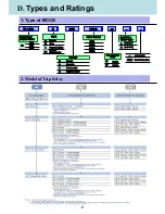 Preview for 10 page of LS Industrial Systems TS1000H Manual