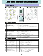 Preview for 32 page of LS Industrial Systems TS1000H Manual