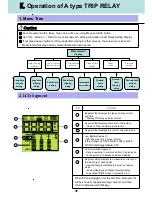 Preview for 40 page of LS Industrial Systems TS1000H Manual