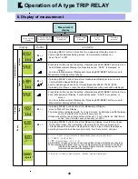 Preview for 43 page of LS Industrial Systems TS1000H Manual