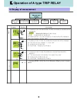 Preview for 44 page of LS Industrial Systems TS1000H Manual