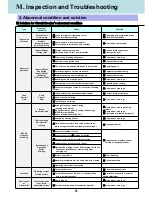 Preview for 52 page of LS Industrial Systems TS1000H Manual