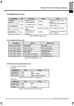 Предварительный просмотр 28 страницы LS Industrial Systems XBL-EMTA User Manual