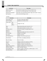 Preview for 42 page of LS Industrial Systems XG5000 User Manual