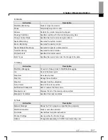 Preview for 43 page of LS Industrial Systems XG5000 User Manual