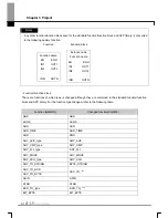 Preview for 88 page of LS Industrial Systems XG5000 User Manual