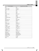 Preview for 91 page of LS Industrial Systems XG5000 User Manual