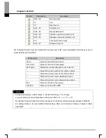 Preview for 212 page of LS Industrial Systems XG5000 User Manual