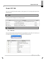 Preview for 265 page of LS Industrial Systems XG5000 User Manual