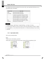 Preview for 266 page of LS Industrial Systems XG5000 User Manual