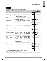 Preview for 281 page of LS Industrial Systems XG5000 User Manual