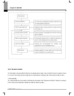 Preview for 653 page of LS Industrial Systems XG5000 User Manual