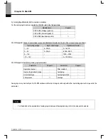 Preview for 655 page of LS Industrial Systems XG5000 User Manual