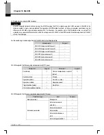 Preview for 659 page of LS Industrial Systems XG5000 User Manual