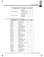 Preview for 660 page of LS Industrial Systems XG5000 User Manual