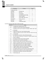 Preview for 661 page of LS Industrial Systems XG5000 User Manual