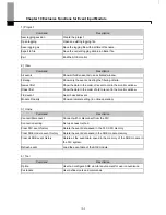 Preview for 707 page of LS Industrial Systems XG5000 User Manual