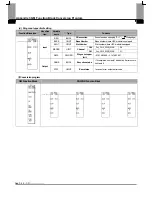 Preview for 111 page of LS Industrial Systems XGF-HD2A User Manual