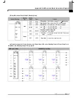 Preview for 120 page of LS Industrial Systems XGF-HD2A User Manual