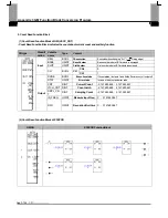 Предварительный просмотр 121 страницы LS Industrial Systems XGF-HD2A User Manual