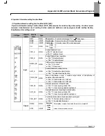 Предварительный просмотр 122 страницы LS Industrial Systems XGF-HD2A User Manual