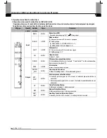 Предварительный просмотр 125 страницы LS Industrial Systems XGF-HD2A User Manual