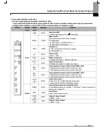 Предварительный просмотр 128 страницы LS Industrial Systems XGF-HD2A User Manual