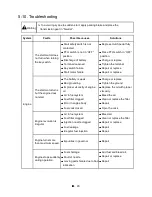 Preview for 87 page of LS tractor J2020H Operator'S Manual