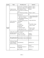 Preview for 90 page of LS tractor J2020H Operator'S Manual