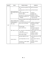 Preview for 91 page of LS tractor J2020H Operator'S Manual